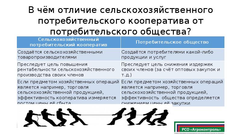 Чем отличалась община. Отличие потребительского кооператива от потребительского общества. Потребительское кооперативное общество. Отличие кооператива от общества. В чем отличие потребительской кооперации.