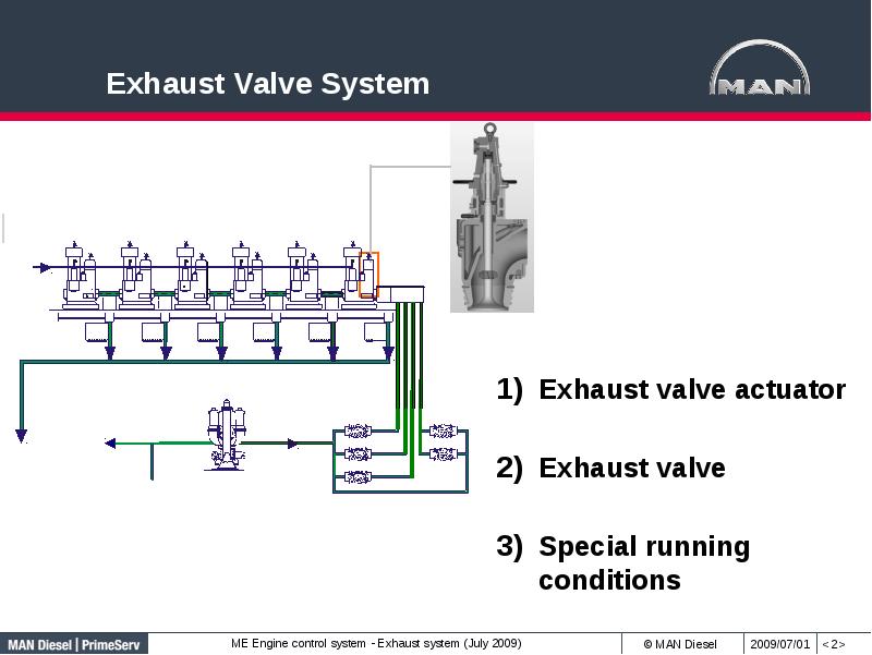 Exhaust Valve System