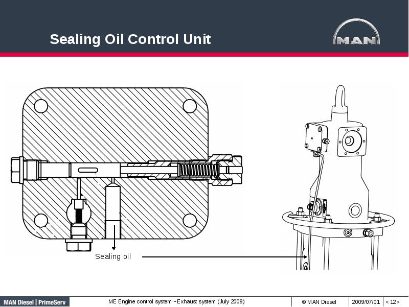 Sealing Oil Control Unit