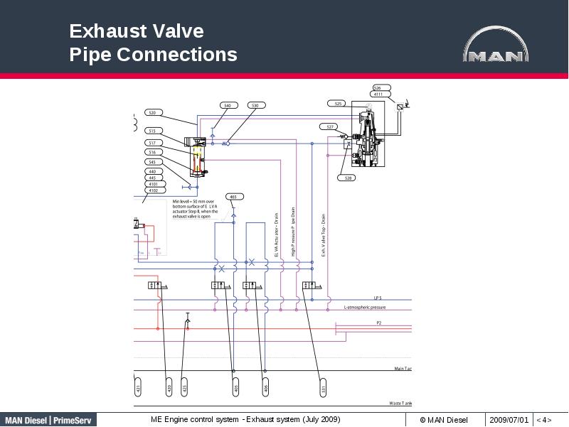 Exhaust Valve Pipe Connections