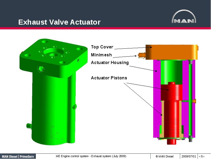 Exhaust Valve Actuator