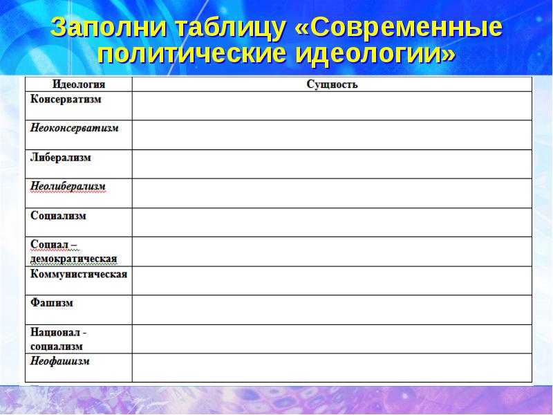 Политические идеологии таблица. Виды политических идеологий таблица. Основные политические идеологии таблица. Политические идеологии таблица 11 класс Обществознание. Современные политические идеологии таблица.