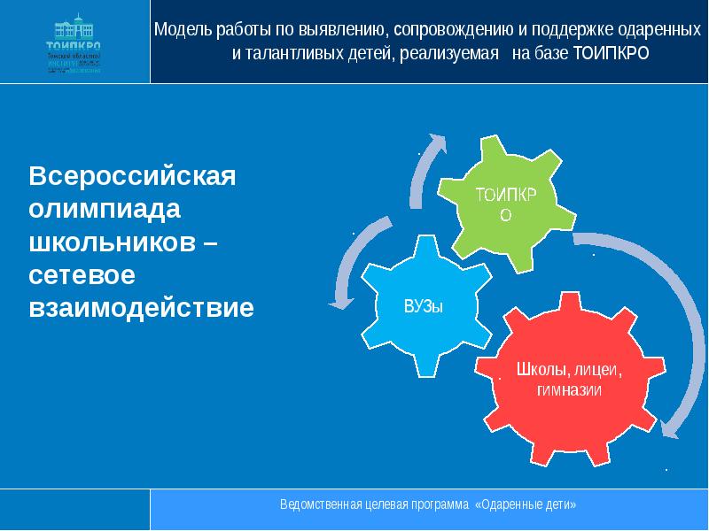 Модель работа. Вакансия модель. Работа моделью. Талант для презентации.