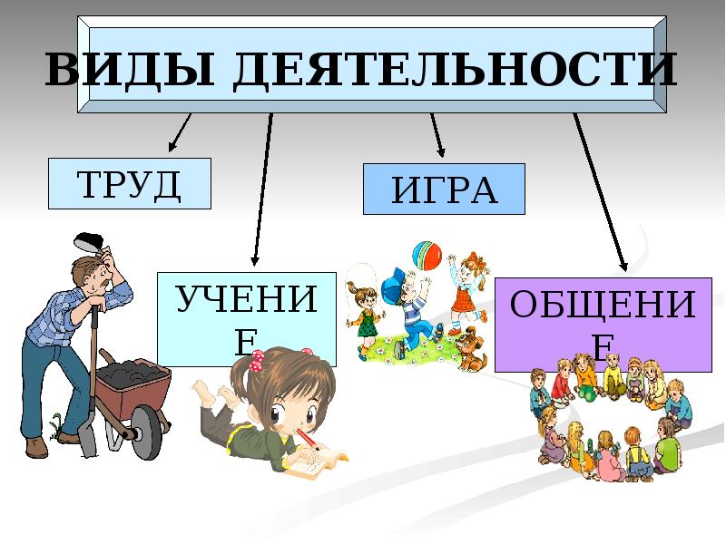 Проект на тему что объединяет игру учебу и труд