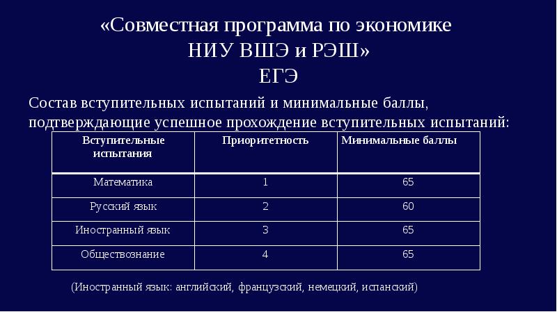 Совместные приложения