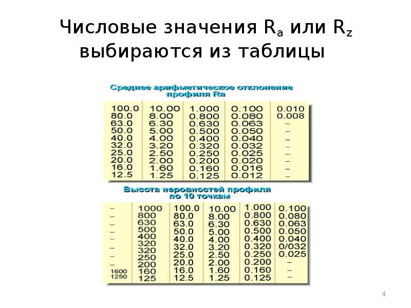 1 00 значение. Числовое значение. Численное значение. Какие есть числовые значения. Таблица числовых значений.