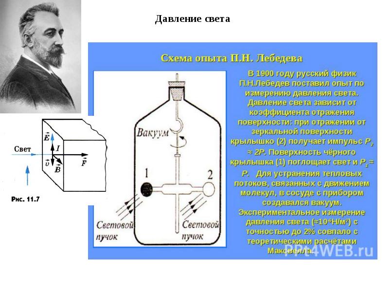 Лебедев п н физик презентация