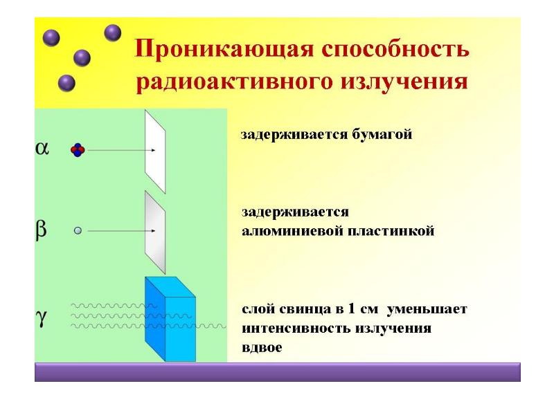 Наиболее сильной проникающей способностью обладает. Проникающая способность это в физике. Проникающая способность излучений в зависимости от частоты. Проникающая способность зависит от. От чего зависит проникающая способность.