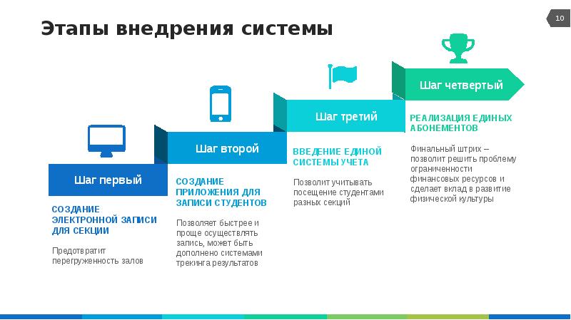 Этапы внедрения. Этапы внедрения по. Этапы внедрения системы. Этапы проектовнедрения системы.