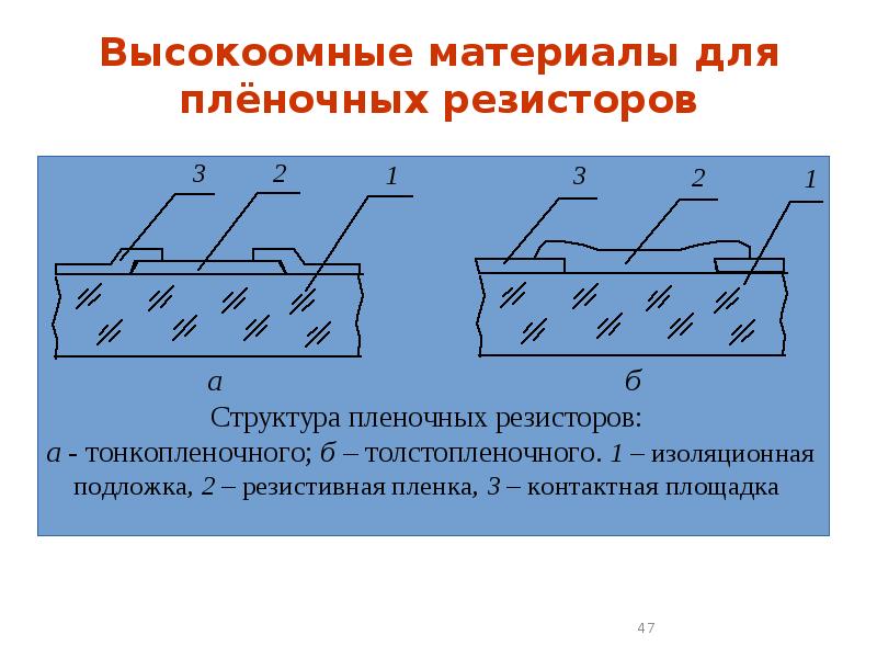 Проводниковые материалы презентация