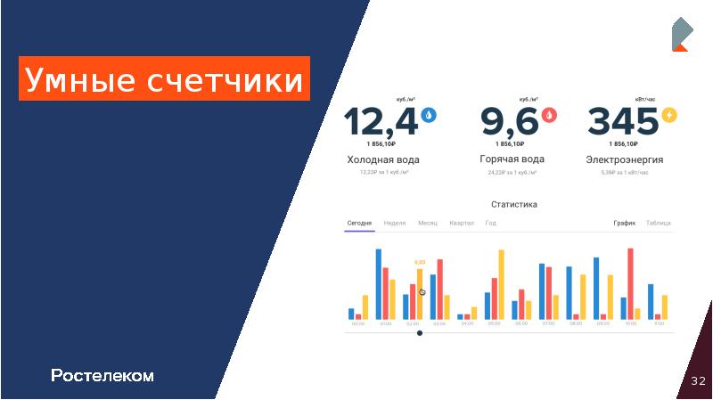 Проект ростелеком ключ