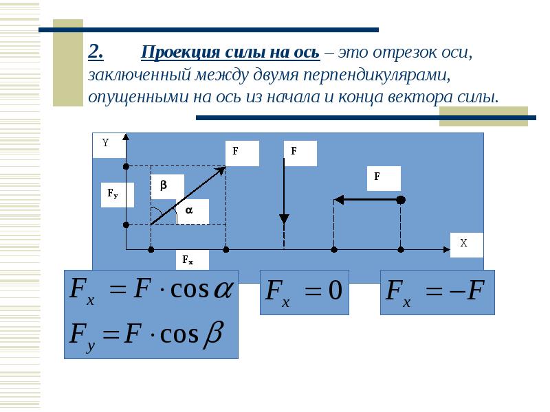 Выделенная прямая это ось. Проекция силы на ось. Проекция силы на ось y. Проекция силы. Пространство l2 проекция на четные функции.