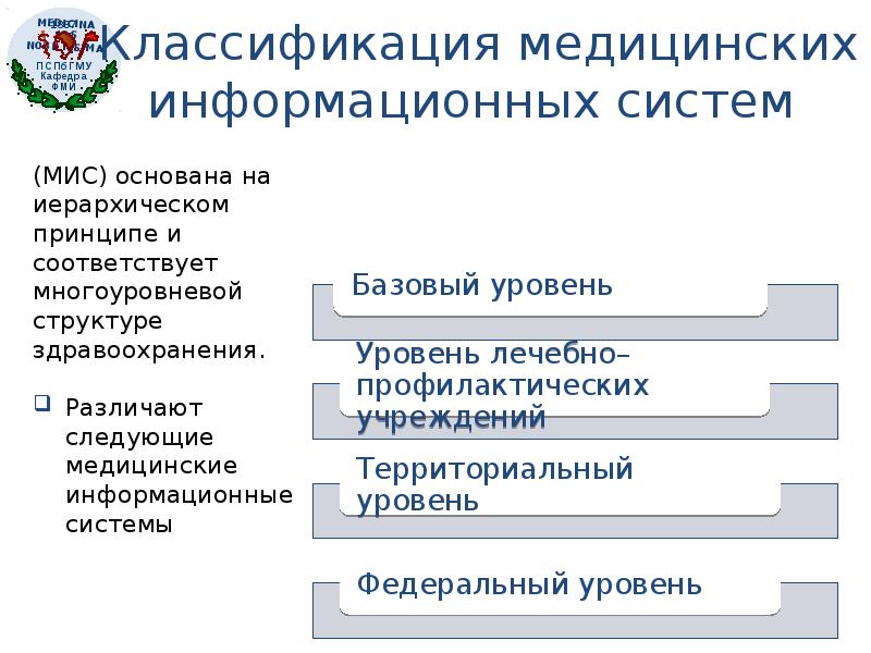 Медицинские информационные системы презентация по информатике