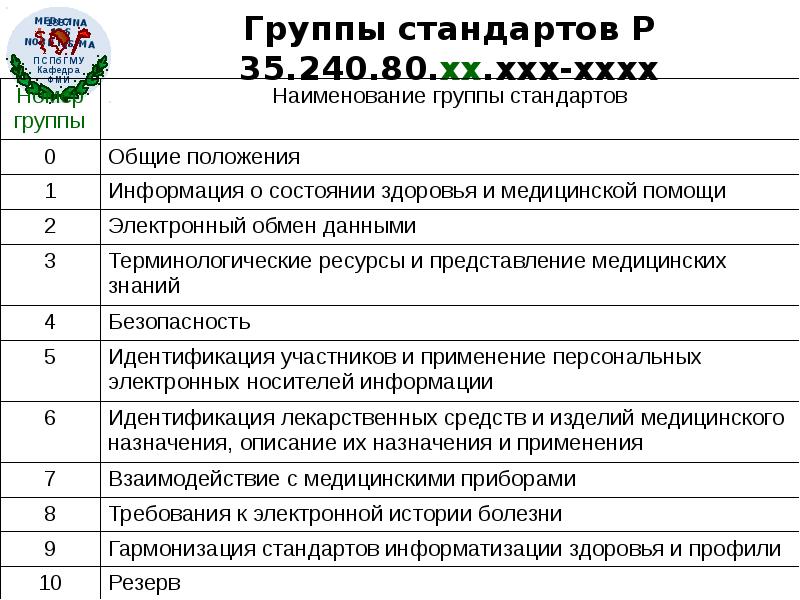 Стандарт групп