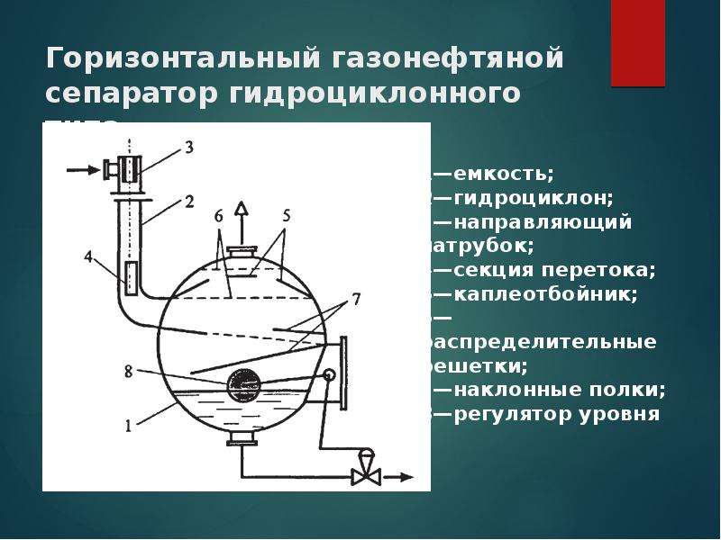 Гидроциклонный сепаратор схема