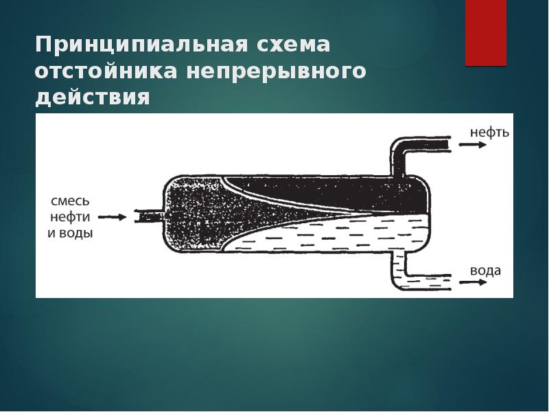 Принципиальная схема отстойника