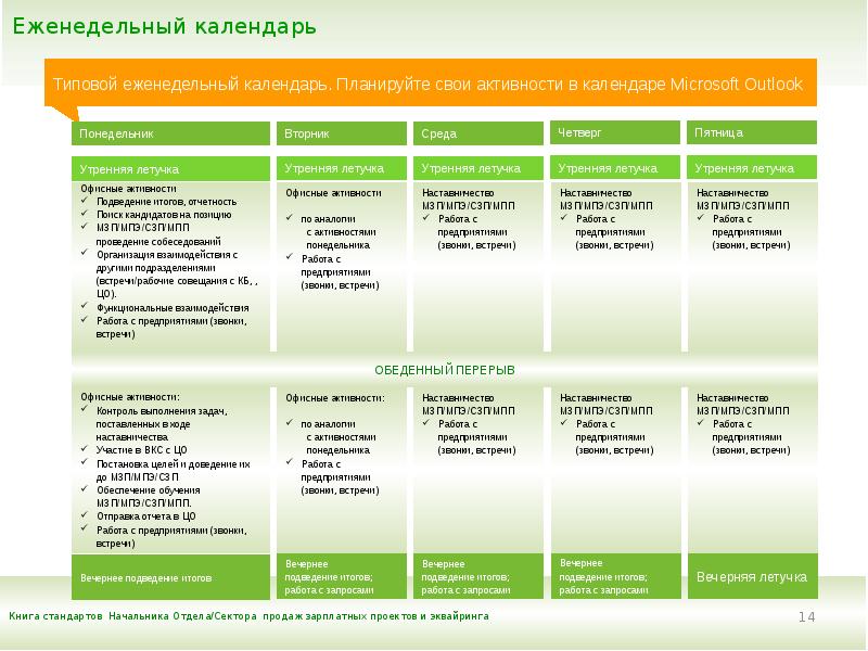 Презентация зарплатного проекта