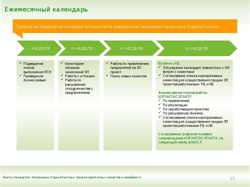 Как продать зарплатный проект