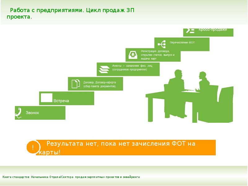 Как продать зарплатный проект