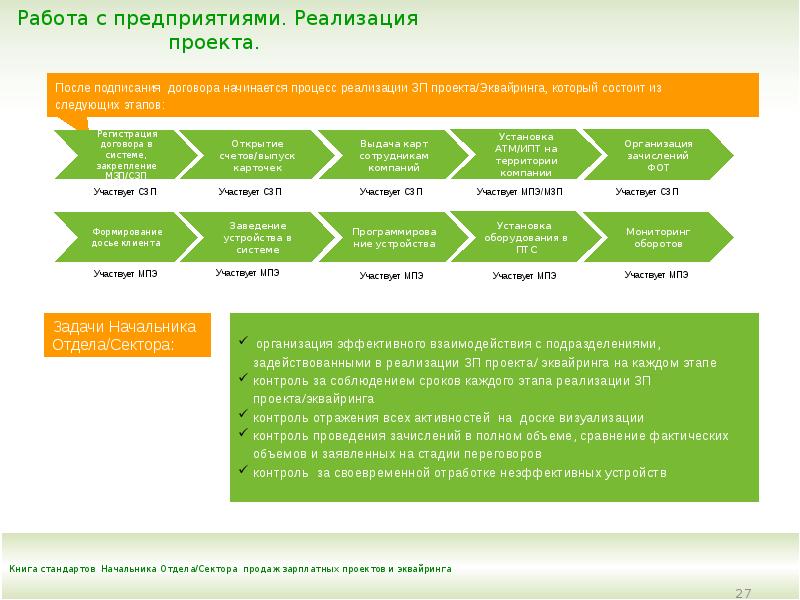 Презентация зарплатного проекта россельхозбанк