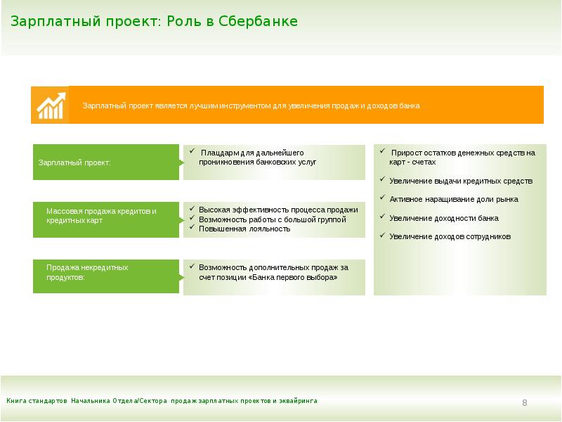 Как прикрепить карты к зарплатному проекту