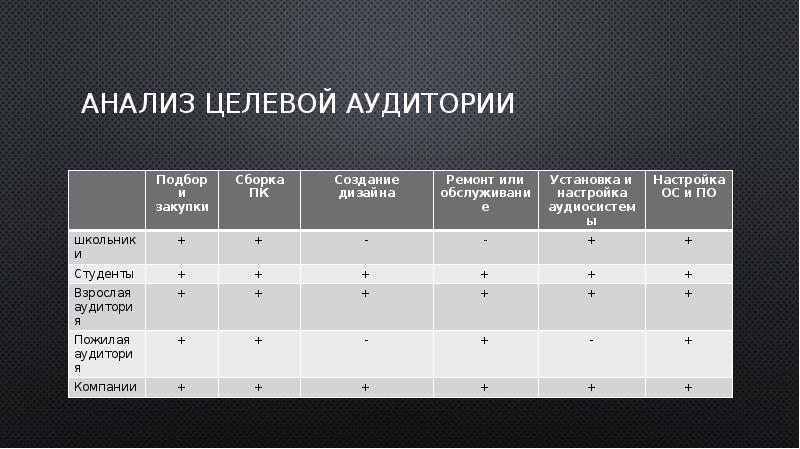 Анализ целевой аудитории план. Анализ целевой аудитории. Целевая аудитория адидас. Целевая аудитория автосервиса.