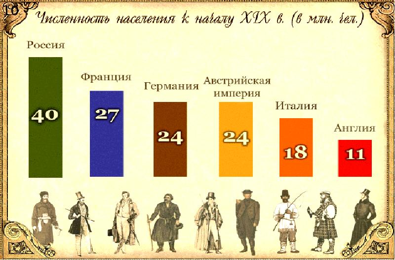 Сколько империя правит. Население германской империи.