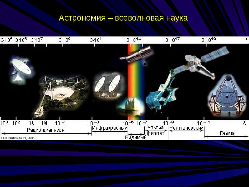 Оптическая астрономия презентация