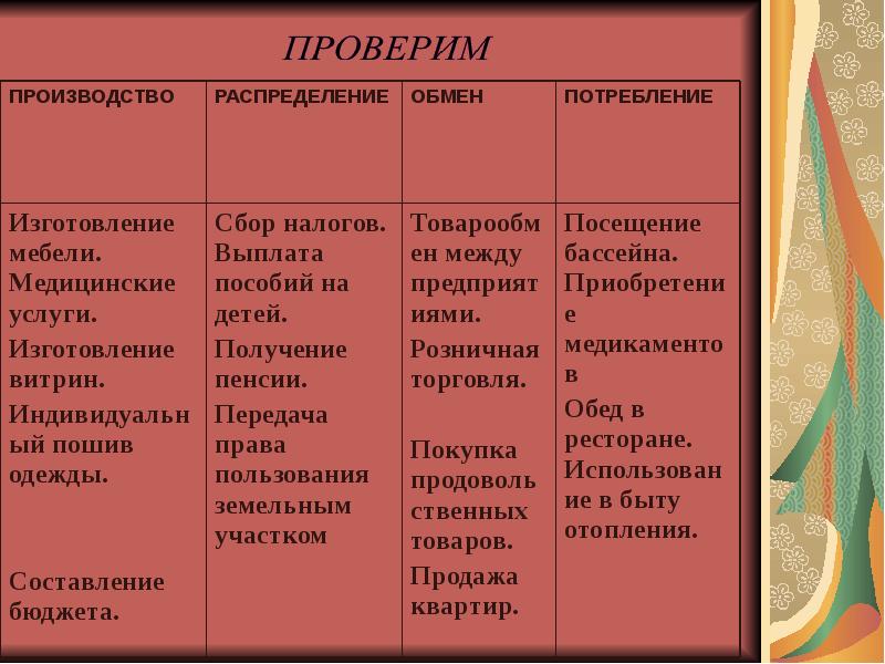 Какая стадия движения продукта пропущена в схеме