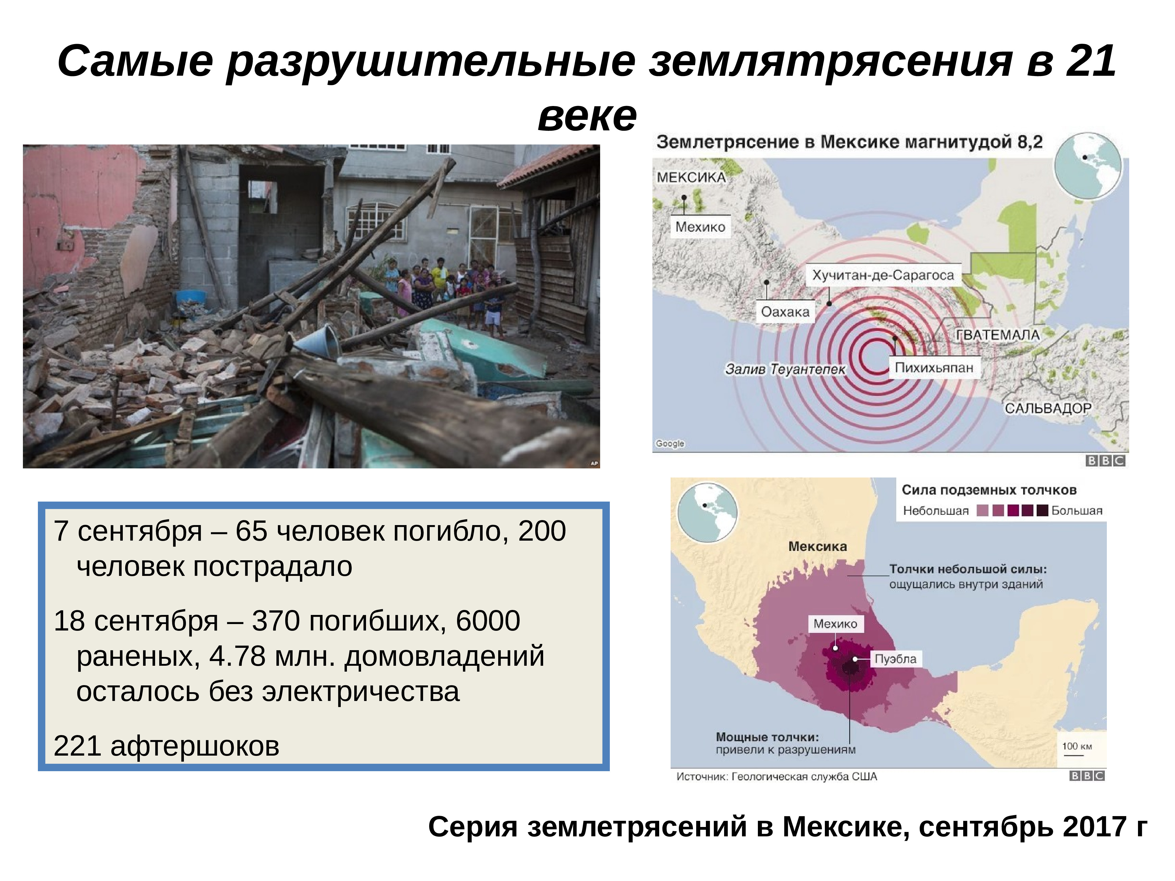 Землетрясения и люди проект