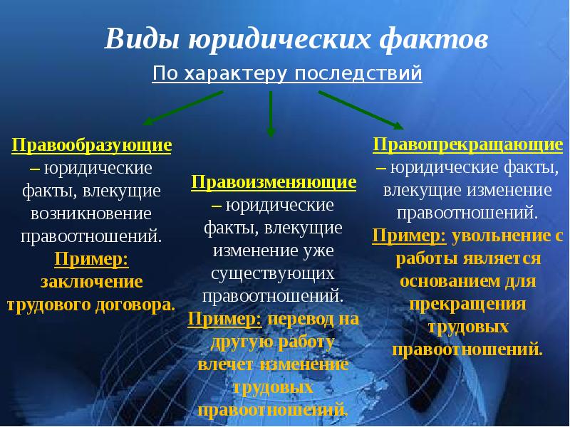 Юридические факты в праве социального обеспечения презентация