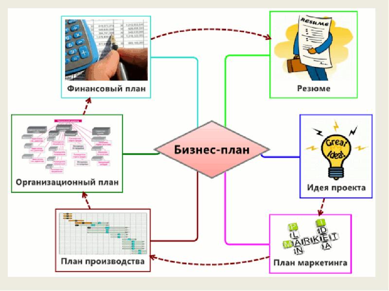 Проект бизнес идеи для школы