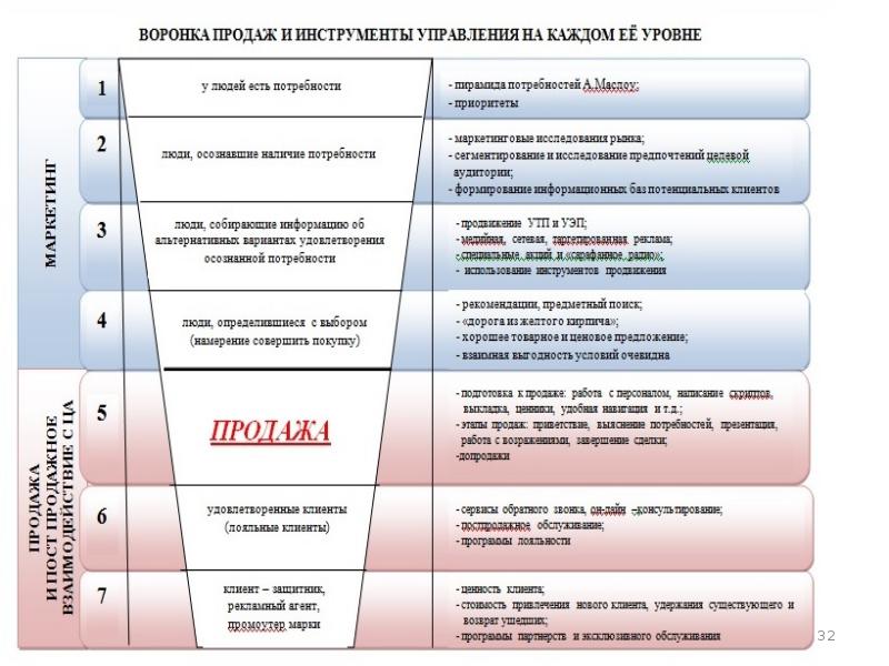 Бизнес план бизнес тренера