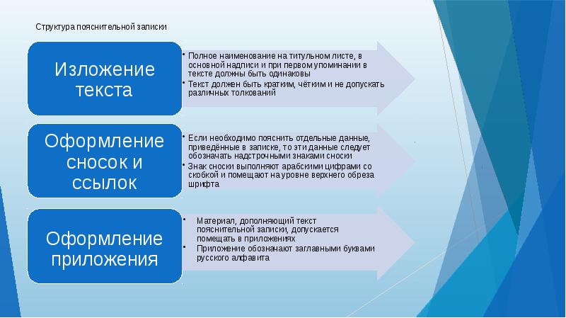 Основные требования к оформлению деловой презентации