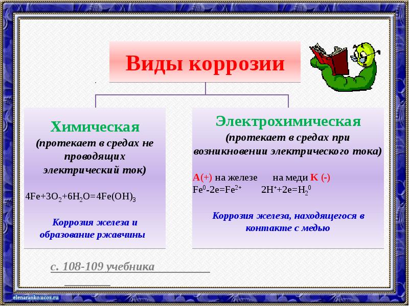 Коррозия металла презентация по химии 11 класс