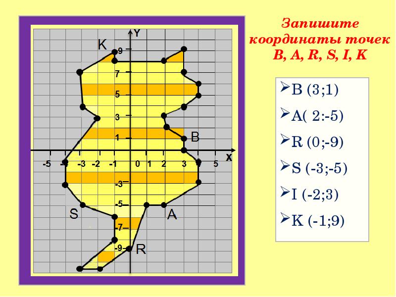 Координатная плоскость рисунок рыбка