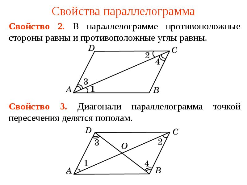 Презентация про параллелограмм