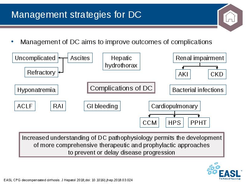 Management strategies for DC
EASL CPG decompensated cirrhosis. J Hepatol 2018;doi: Management strategies for DC
EASL CPG decompensated cirrhosis. J Hepatol 2018;doi: