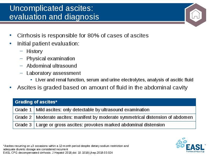 Uncomplicated ascites: evaluation and diagnosis
*Ascites recurring on ≥3 occasions within Uncomplicated ascites: evaluation and diagnosis
*Ascites recurring on ≥3 occasions within