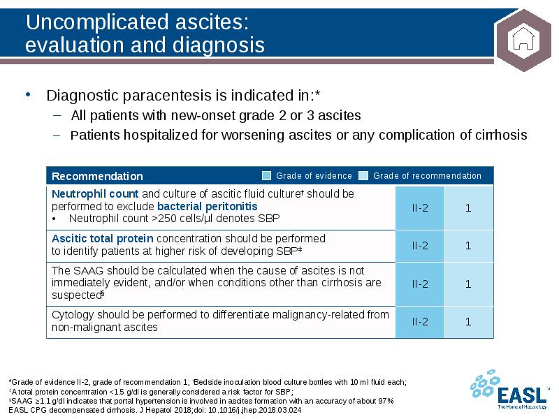 Uncomplicated ascites: evaluation and diagnosis
*Grade of evidence II-2, grade Uncomplicated ascites: evaluation and diagnosis
*Grade of evidence II-2, grade