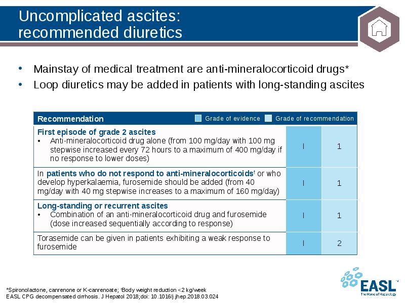 Uncomplicated ascites: recommended diuretics
*Spironolactone, canrenone or K-canrenoate; †Body weight Uncomplicated ascites: recommended diuretics
*Spironolactone, canrenone or K-canrenoate; †Body weight