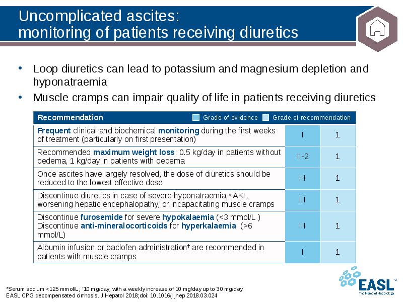 Uncomplicated ascites: monitoring of patients receiving diuretics
*Serum sodium Uncomplicated ascites: monitoring of patients receiving diuretics
*Serum sodium