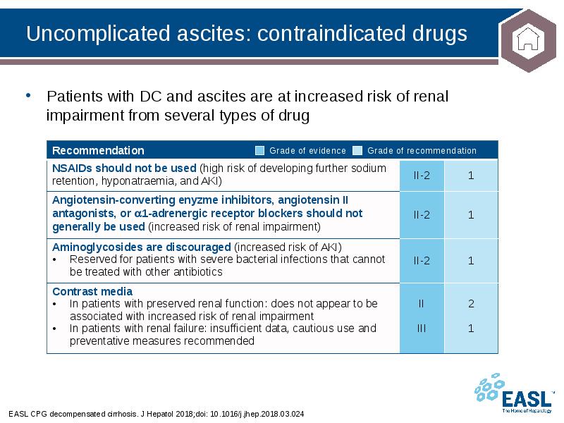 Uncomplicated ascites: contraindicated drugs
EASL CPG decompensated cirrhosis. J Hepatol 2018;doi: Uncomplicated ascites: contraindicated drugs
EASL CPG decompensated cirrhosis. J Hepatol 2018;doi: