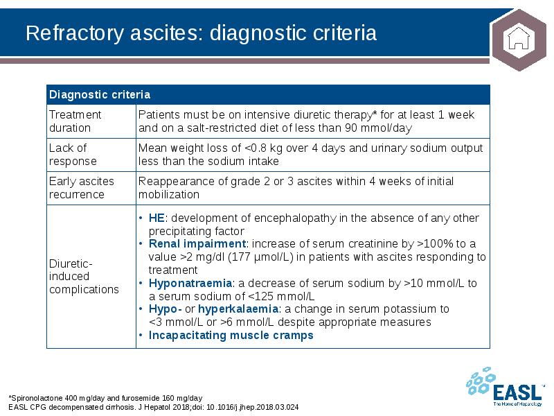 Refractory ascites: diagnostic criteria
*Spironolactone 400 mg/day and furosemide 160 mg/day
Refractory ascites: diagnostic criteria
*Spironolactone 400 mg/day and furosemide 160 mg/day