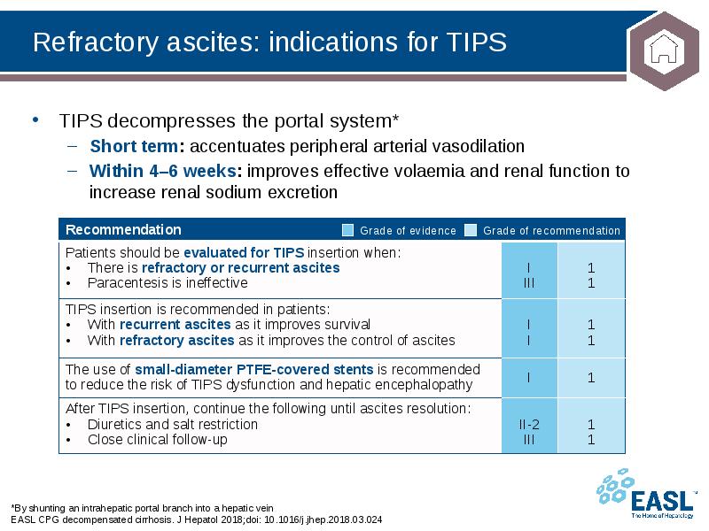 Refractory ascites: indications for TIPS
*By shunting an intrahepatic portal branch Refractory ascites: indications for TIPS
*By shunting an intrahepatic portal branch