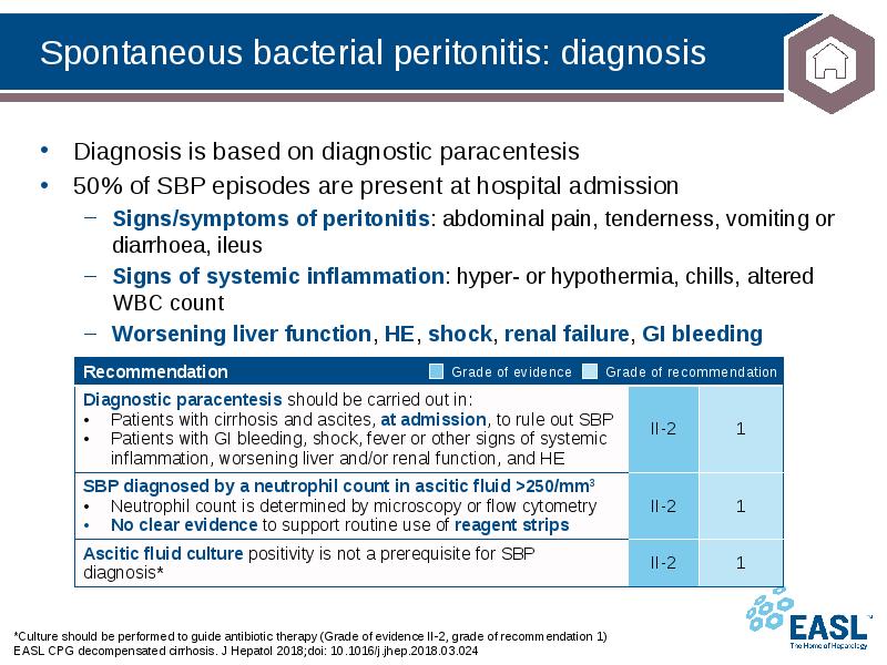 Spontaneous bacterial peritonitis: diagnosis
*Culture should be performed to guide antibiotic Spontaneous bacterial peritonitis: diagnosis
*Culture should be performed to guide antibiotic