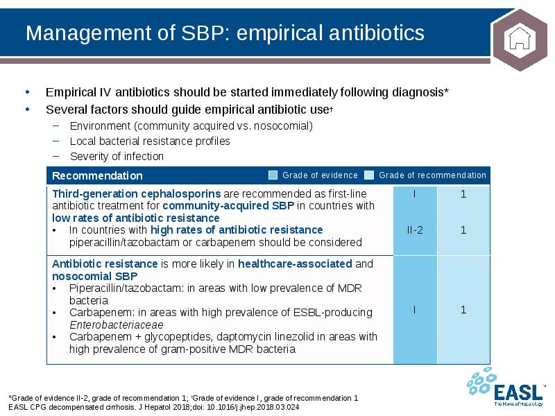 Management of SBP: empirical antibiotics
*Grade of evidence II-2, grade of Management of SBP: empirical antibiotics
*Grade of evidence II-2, grade of