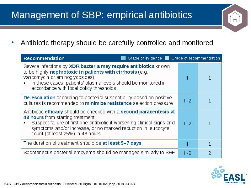 Management of SBP: empirical antibiotics
EASL CPG decompensated cirrhosis. J Hepatol Management of SBP: empirical antibiotics
EASL CPG decompensated cirrhosis. J Hepatol