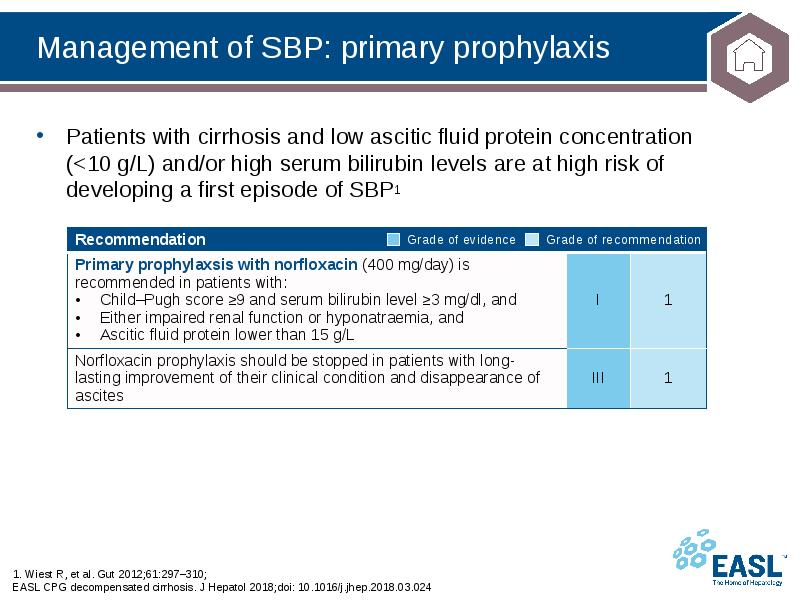 Management of SBP: primary prophylaxis
1. Wiest R, et al. Gut Management of SBP: primary prophylaxis
1. Wiest R, et al. Gut