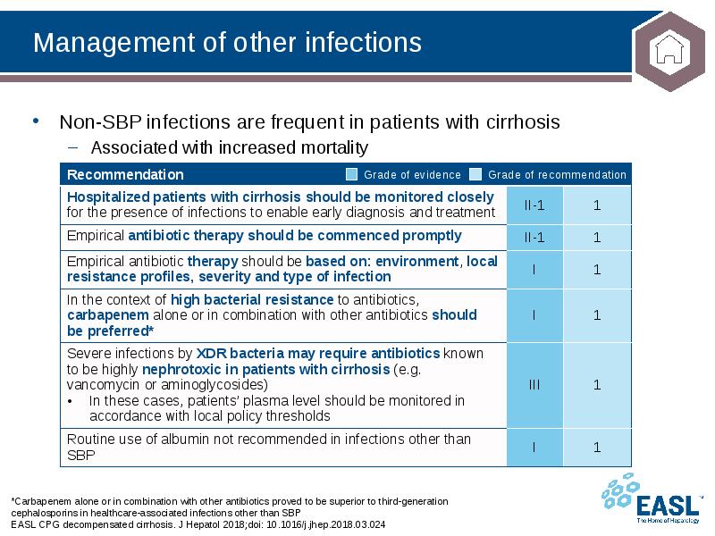 Management of other infections
*Carbapenem alone or in combination with other Management of other infections
*Carbapenem alone or in combination with other